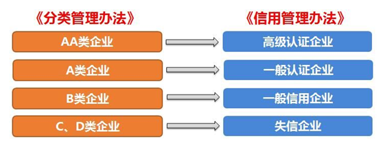 HJC黄金城供应链顺利通过“AEO高级认证企业”认证