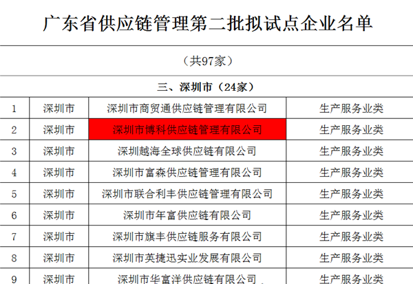 HJC黄金城供应链入选广东省供应链管理试点企业